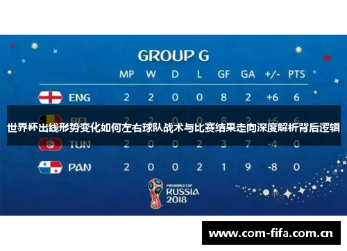 世界杯出线形势变化如何左右球队战术与比赛结果走向深度解析背后逻辑 世界杯出线形势变化如何左右球队战术与比赛结果走向深度解析背后逻辑