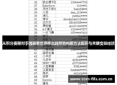从积分赛程对手强弱看世界杯出线形势判断方法解析与关键变量综述 从积分赛程对手强弱看世界杯出线形势判断方法解析与关键变量综述